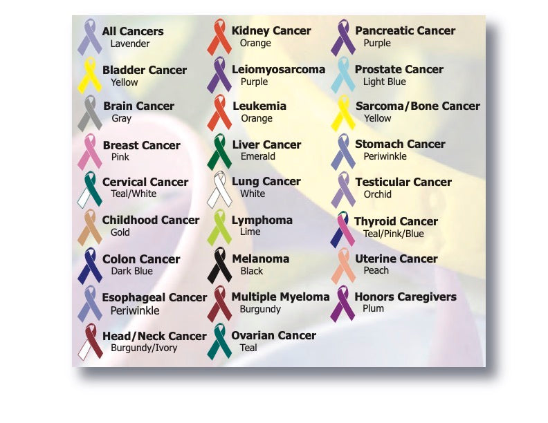 Color Chart showing all the different Cancer Ribbons and what each color represents