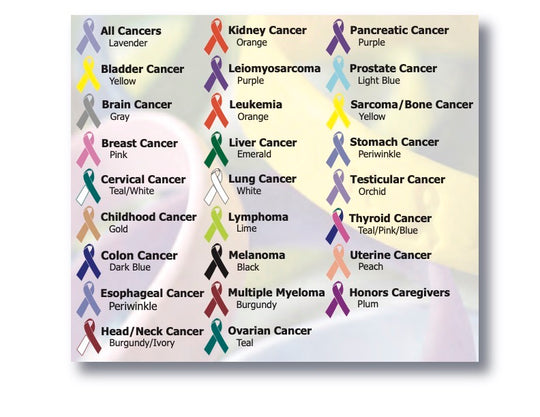 Color Chart showing all the different Cancer Ribbons and what each color represents