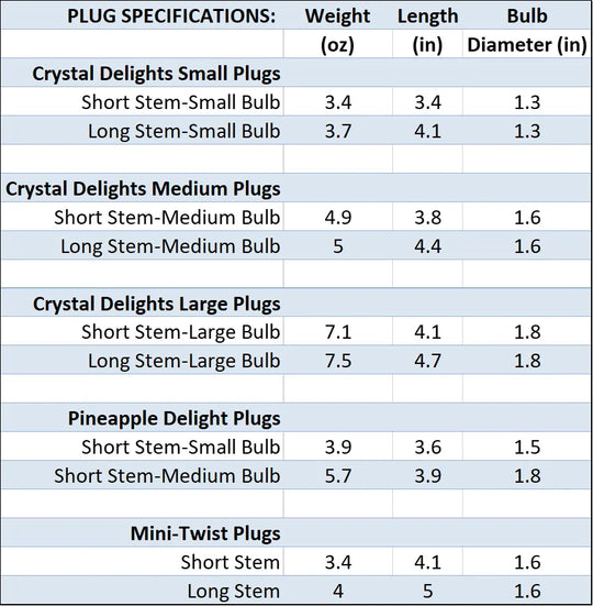 Specifications Chart for Plug Sizes